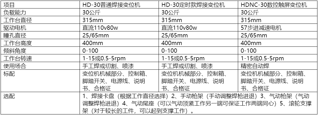 焊接變位機(jī).png