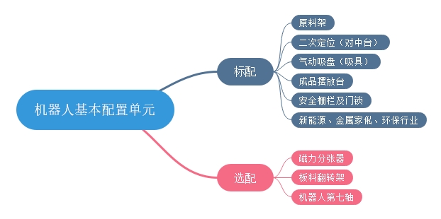 機器人基本配置單元.jpg